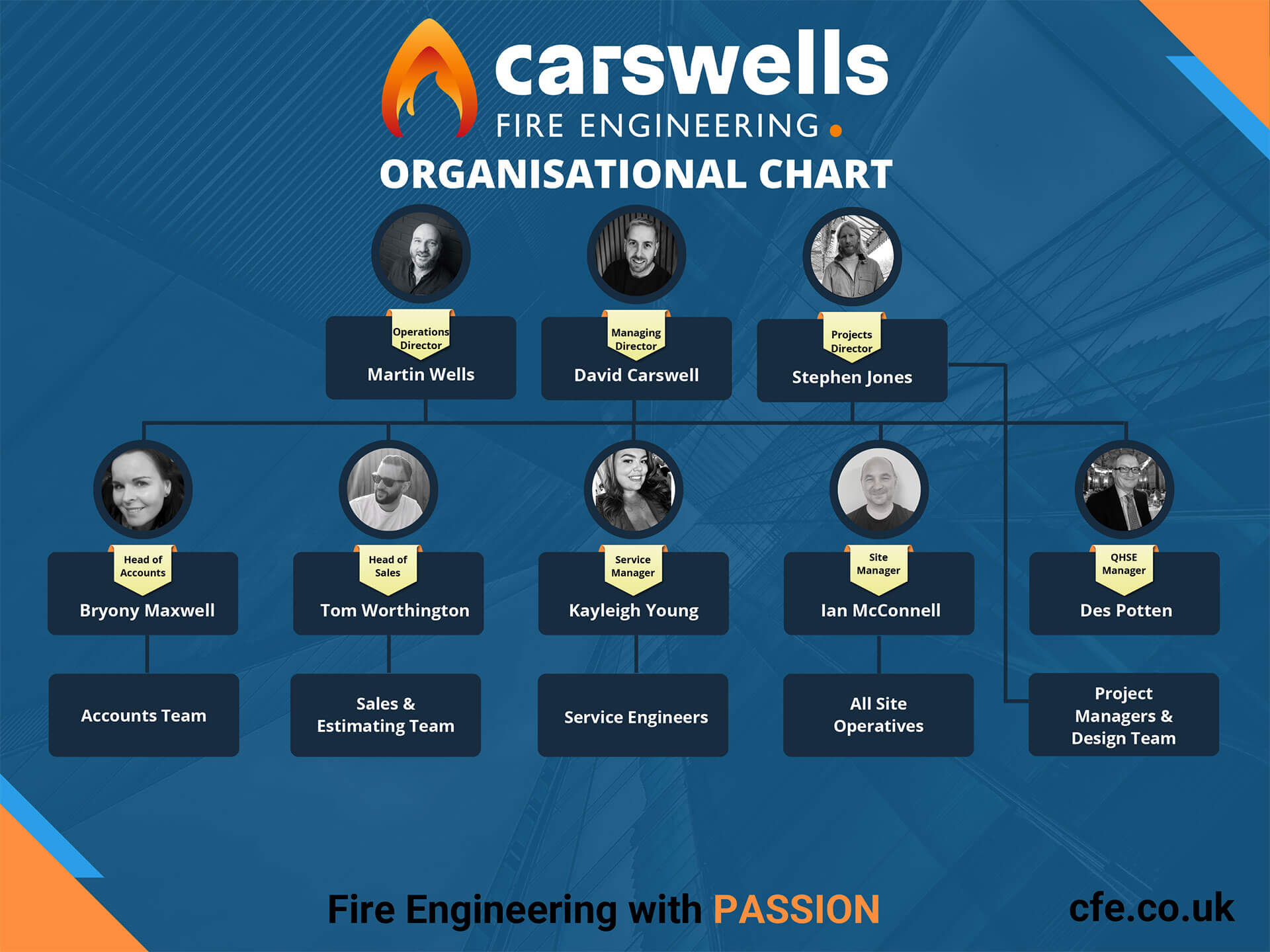 CFE-Organisational-Chart